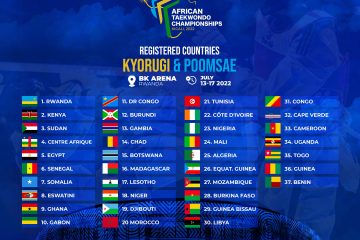 Ibihugu 40 nibyo bimaze kwemeza ko bizitabira Shampiyona Nyafurika ya Taekwondo izabera mu nyubako y’imyidagaduro ya BK Arena Ibihugu 40 nibyo bimaze kwemeza ko bizitabira Shampiyona Nyafurika ya Taekwondo izabera mu nyubako y’imyidagaduro ya BK Arena