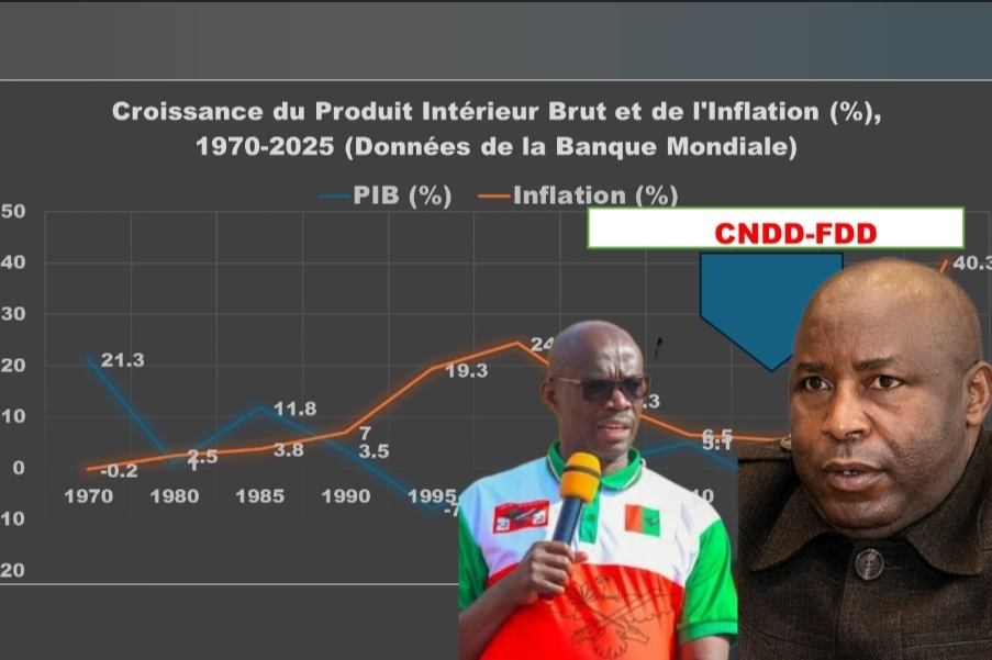 Imyaka 20 y’ubutegetsi bwa CNDD FDD yoretse u Burundi mu manga ikomeye